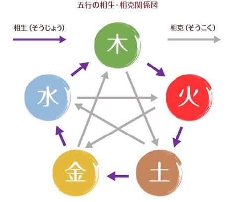 五行 金 性格|五行占い「五行の金について」金の性格・性質・働き…